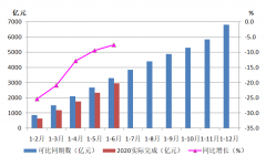 2020年上半年机床工具行业经济运行情况分析